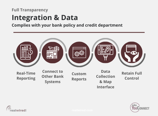 Integration_and_Data_Compliance_YouConnect_InfoGraphic