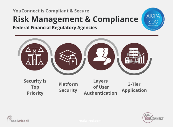 Risk_Management_Compliance_YouConnect_Infographic