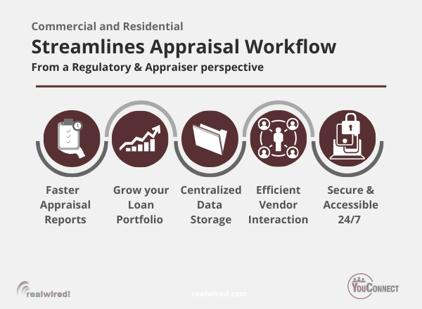 Youconnect_Streamlines_Appraisal_workflow_Infographic