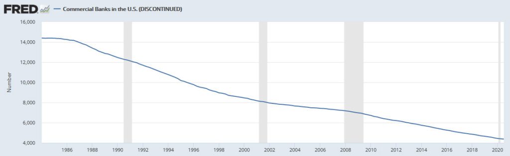 Commercial banks in the us 